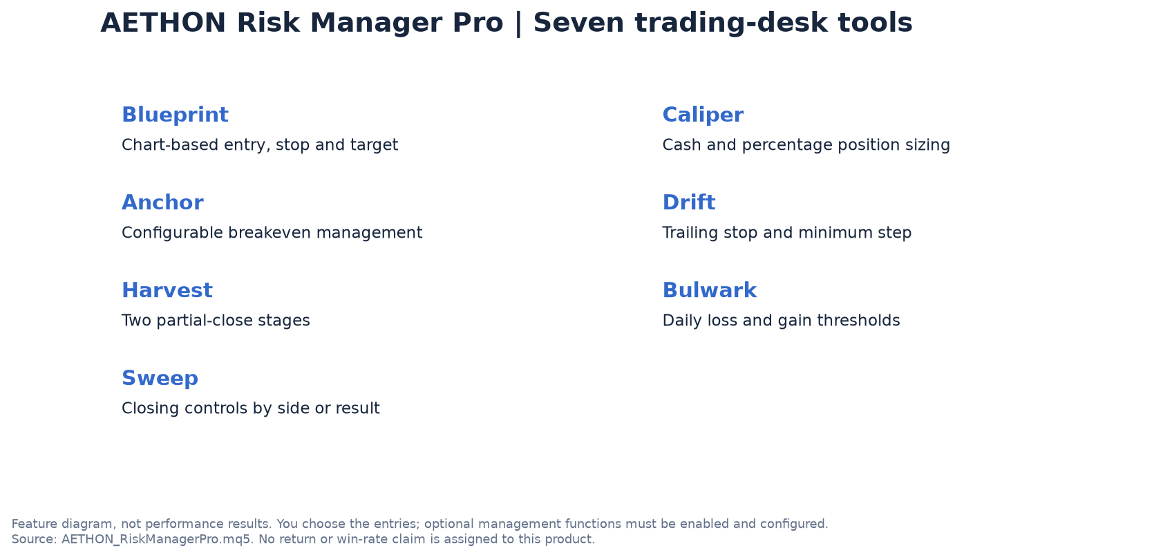Seven Risk Manager Pro tools